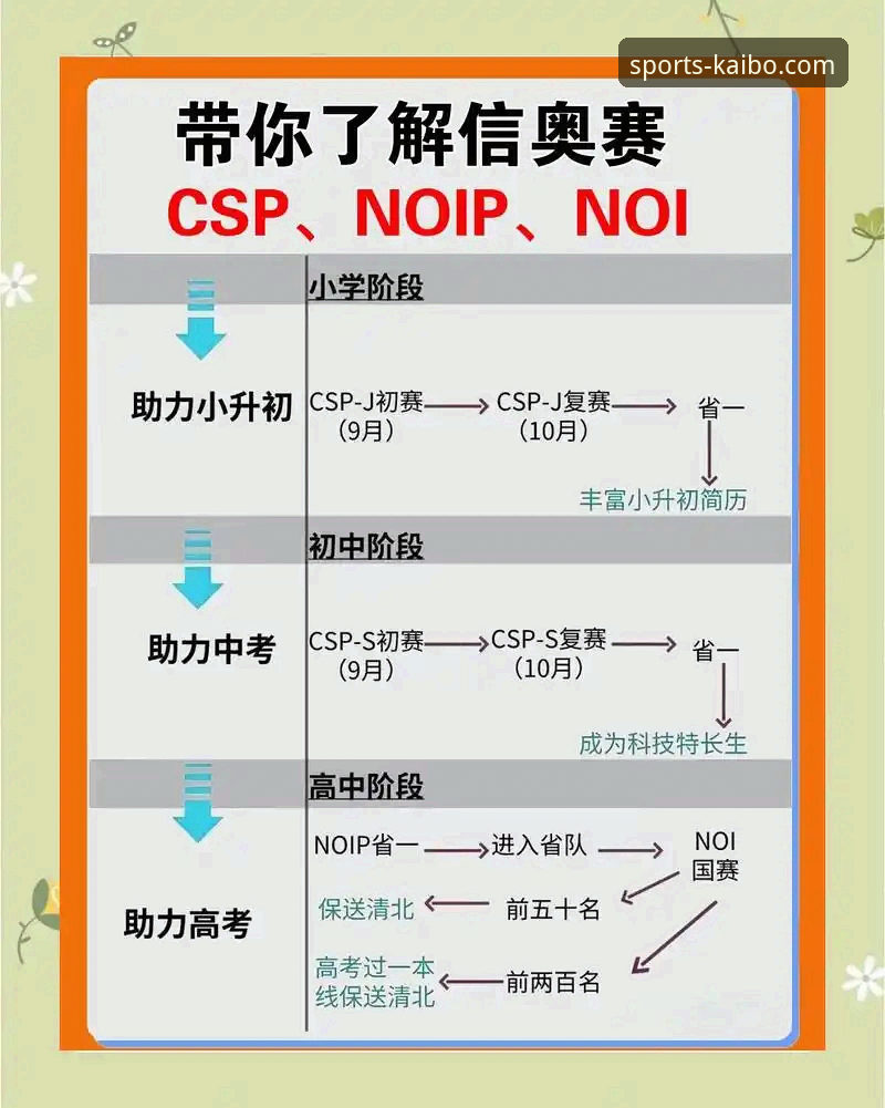 开博体育使用教程 如何通过一场5-0的友谊赛洞察卫冕冠军的备战状态?