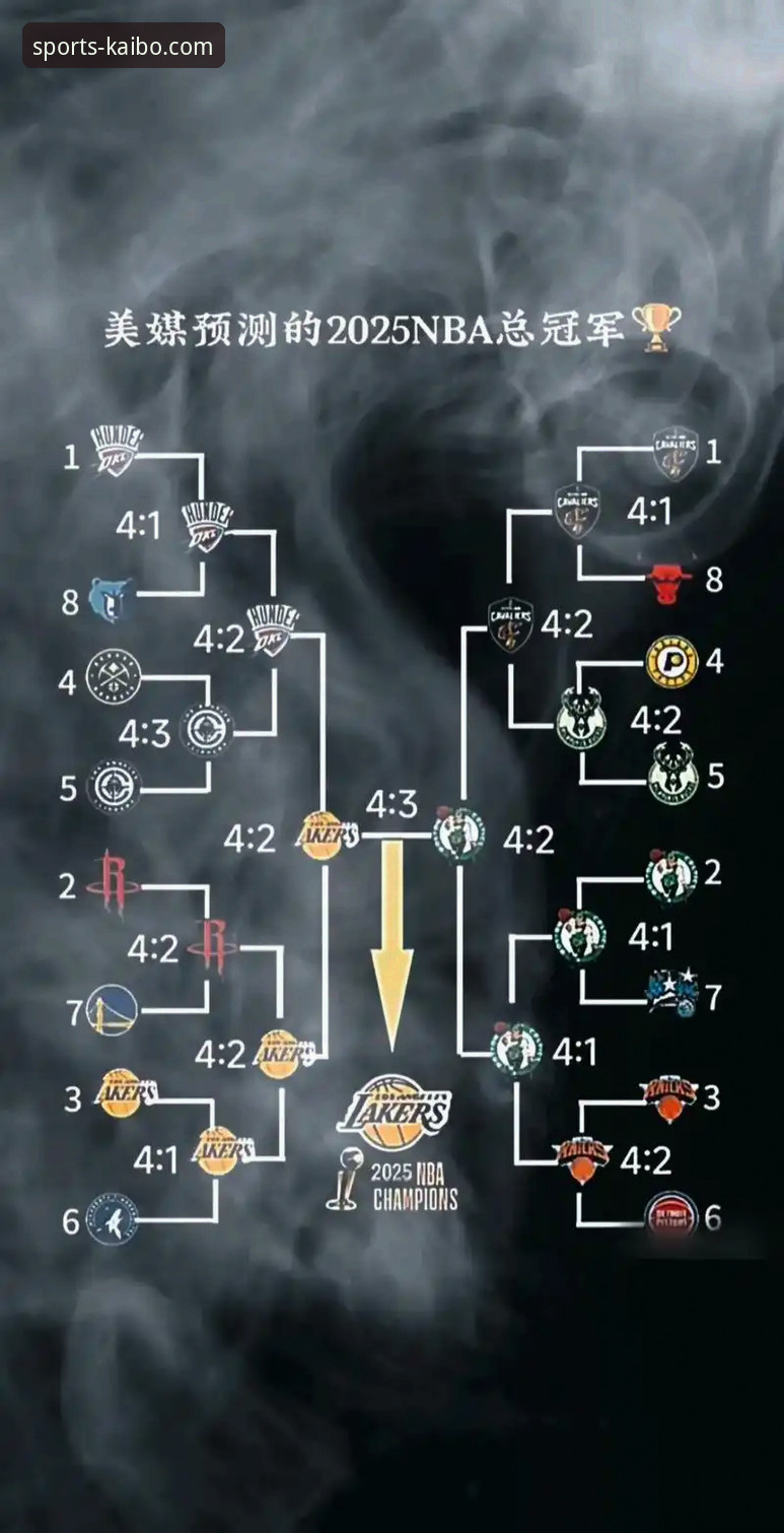 湖人锁定季后赛与赛区冠军：开博体育平台观赛指南与深度分析